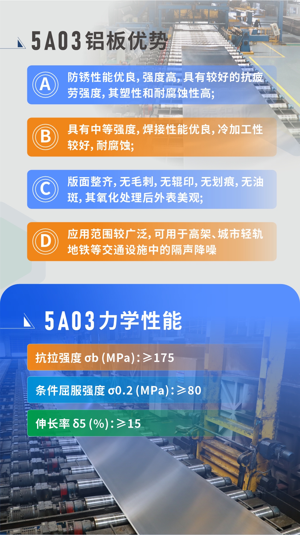  產品性能優勢 
 
1、防銹性能優良，強度高，具有較好的抗疲勞強度，其塑性和耐腐蝕性高;

2、具有中等強度，焊接性能優良，冷加工性較好，耐腐蝕;

3、版面整齊，無毛刺，無輥印，無劃痕，無油斑，其氧化處理后外表美觀;

4、應用范圍較廣泛，可用于高架、城市輕軌地鐵等交通設施中的隔聲降噪，較好控制噪聲對城市居民區的影響。5a03鋁板力學性能

抗拉強度 σb (MPa)：≥175

條件屈服強度 σ0.2 (MPa)：≥80

伸長率 δ5 (%)：≥15


產品對比

5A03的鎂含量略高于5754鋁合金

5A03合金中硅含量高于5754

故焊接性能好于5754

5A03抗拉強度均高于5754

