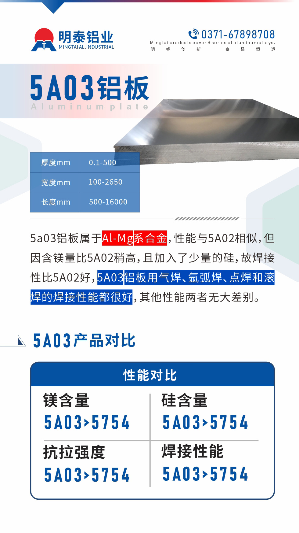 5a03鋁板屬于Al-Mg系合金，性能與5A02相似，但因含鎂量比5A02稍高，且加入了少量的硅，故焊接性比5A02好，5A03鋁板用氣焊、氬弧焊、點焊和滾焊的焊接性能都很好，其他性能兩者無大差別。
5A03的鎂含量略高于5754鋁合金

5A03合金中硅含量高于5754

故焊接性能好于5754

5A03抗拉強度均高于5754