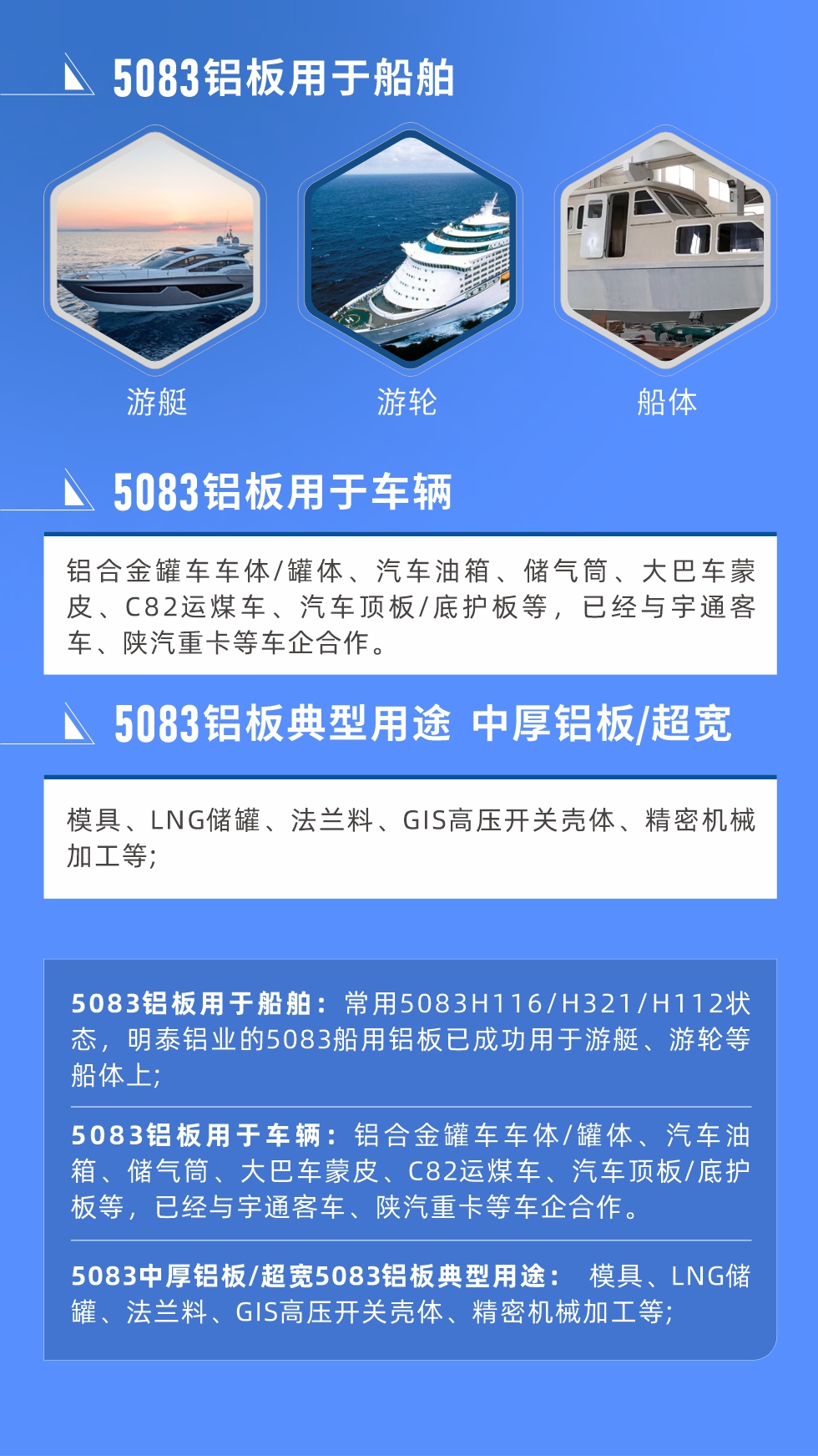 5083鋁板用于船舶： 常用5083H116/H321/H112狀態(tài)，明泰鋁業(yè)的5083船用鋁板已成功用于游艇、游輪等船體上;
　　5083鋁板用于車輛： 鋁合金罐車車體/罐體、汽車油箱、儲氣筒、大巴車蒙皮、C82運煤車、汽車頂板/底護板等，已經與宇通客車、陜汽重卡等車企合作。
　　5083中厚鋁板/超寬5083鋁板典型用途： 模具、LNG儲罐、法蘭料、GIS高壓開關殼體、精密機械加工等;