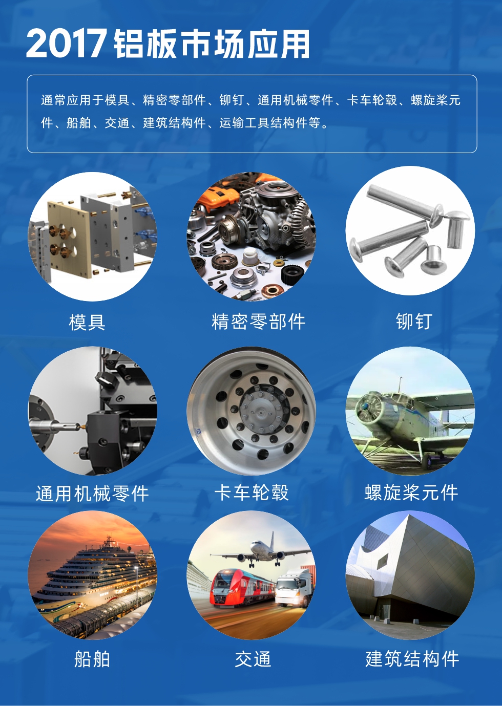 017鋁板市場應用：
通常應用于模具、精密零部件、鉚釘、通用機械零件、卡車輪轂、螺旋槳元件、船舶、交通、建筑結構件、運輸工具結構件等。