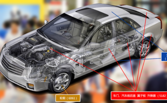2017上海汽車輕量化應用材料展覽會，明泰鋁業產品樣品，先睹為快！