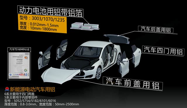 情系汽車輕量化鋁板，明泰鋁業攜手共創綠水青山